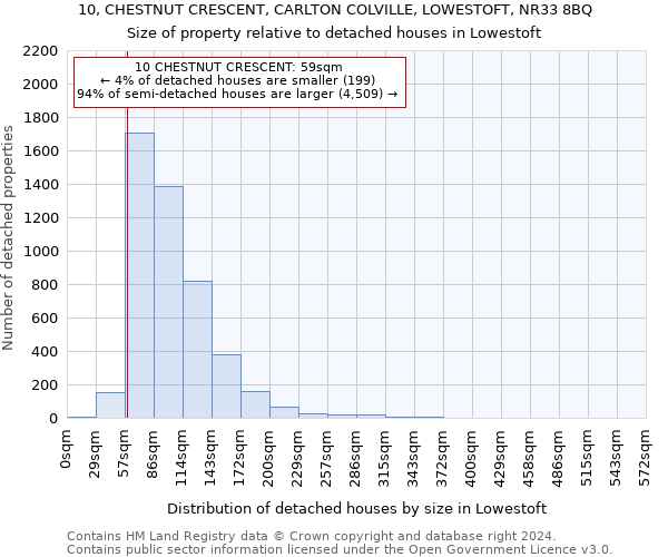 10, CHESTNUT CRESCENT, CARLTON COLVILLE, LOWESTOFT, NR33 8BQ: Size of property relative to detached houses in Lowestoft