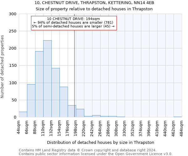 10, CHESTNUT DRIVE, THRAPSTON, KETTERING, NN14 4EB: Size of property relative to detached houses in Thrapston