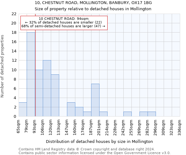 10, CHESTNUT ROAD, MOLLINGTON, BANBURY, OX17 1BG: Size of property relative to detached houses in Mollington