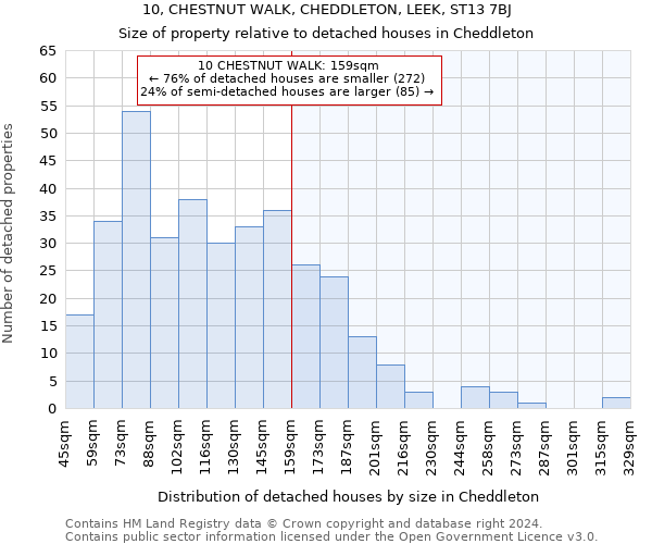 10, CHESTNUT WALK, CHEDDLETON, LEEK, ST13 7BJ: Size of property relative to detached houses in Cheddleton