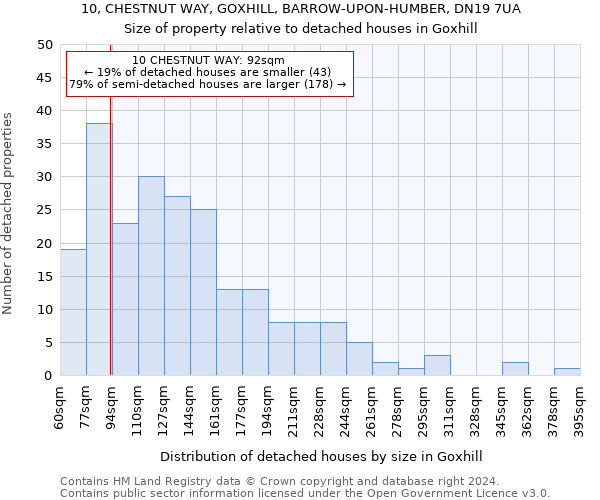 10, CHESTNUT WAY, GOXHILL, BARROW-UPON-HUMBER, DN19 7UA: Size of property relative to detached houses in Goxhill