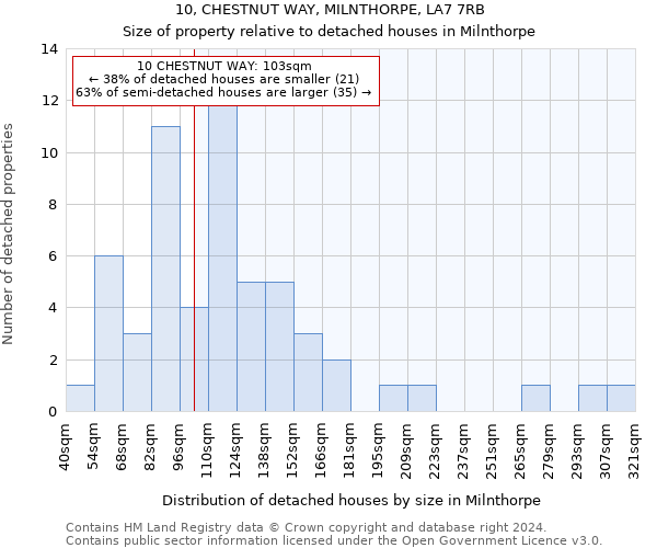 10, CHESTNUT WAY, MILNTHORPE, LA7 7RB: Size of property relative to detached houses in Milnthorpe