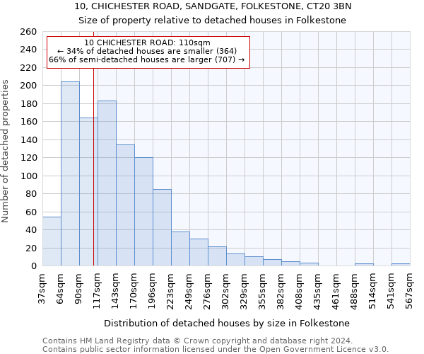 10, CHICHESTER ROAD, SANDGATE, FOLKESTONE, CT20 3BN: Size of property relative to detached houses in Folkestone