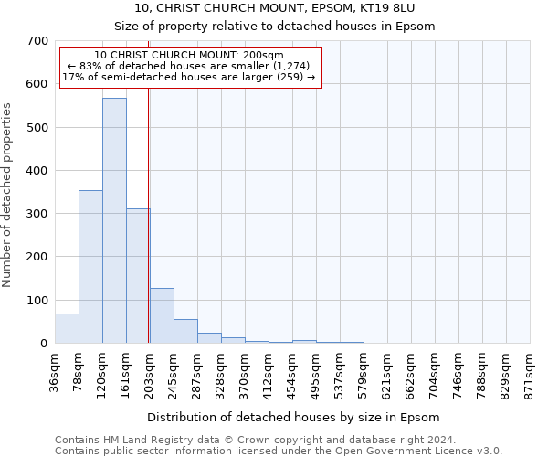 10, CHRIST CHURCH MOUNT, EPSOM, KT19 8LU: Size of property relative to detached houses in Epsom