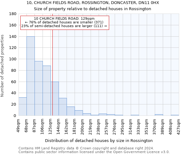 10, CHURCH FIELDS ROAD, ROSSINGTON, DONCASTER, DN11 0HX: Size of property relative to detached houses in Rossington