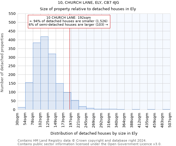 10, CHURCH LANE, ELY, CB7 4JG: Size of property relative to detached houses in Ely