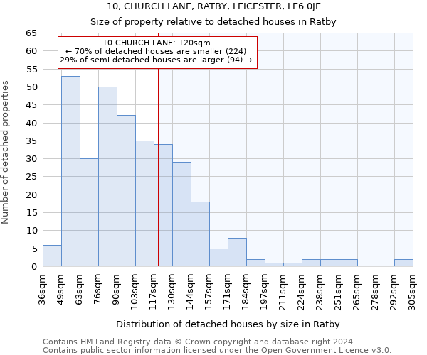 10, CHURCH LANE, RATBY, LEICESTER, LE6 0JE: Size of property relative to detached houses in Ratby