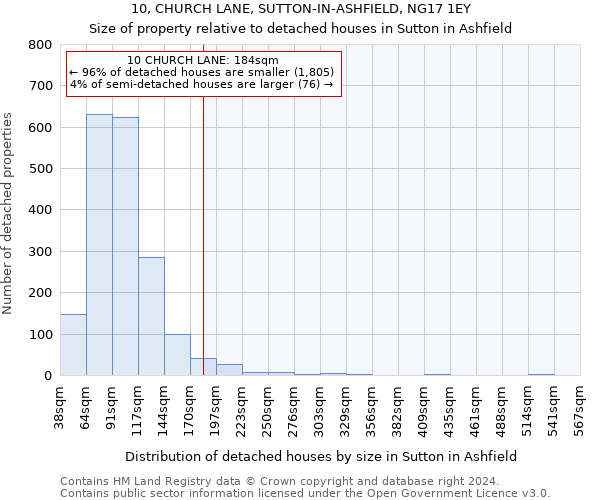 10, CHURCH LANE, SUTTON-IN-ASHFIELD, NG17 1EY: Size of property relative to detached houses in Sutton in Ashfield