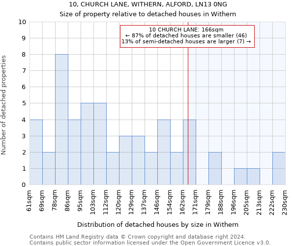 10, CHURCH LANE, WITHERN, ALFORD, LN13 0NG: Size of property relative to detached houses in Withern