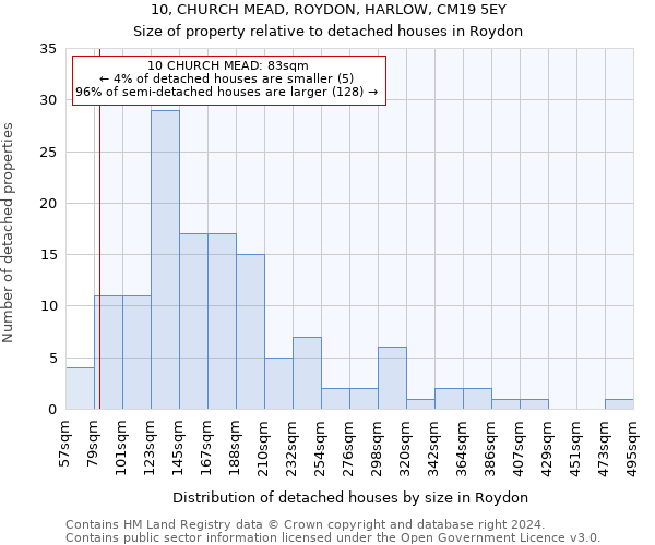 10, CHURCH MEAD, ROYDON, HARLOW, CM19 5EY: Size of property relative to detached houses in Roydon