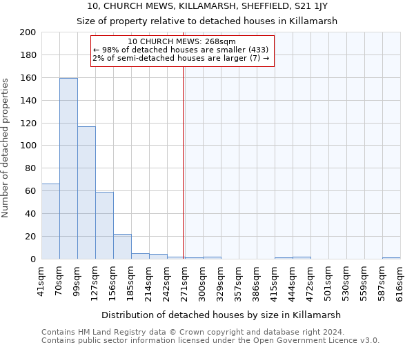 10, CHURCH MEWS, KILLAMARSH, SHEFFIELD, S21 1JY: Size of property relative to detached houses in Killamarsh