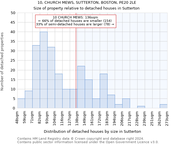 10, CHURCH MEWS, SUTTERTON, BOSTON, PE20 2LE: Size of property relative to detached houses in Sutterton