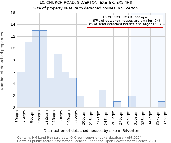 10, CHURCH ROAD, SILVERTON, EXETER, EX5 4HS: Size of property relative to detached houses in Silverton