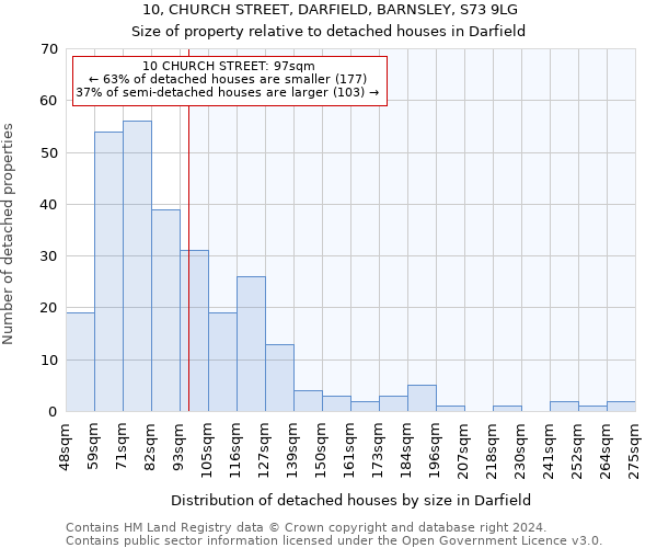 10, CHURCH STREET, DARFIELD, BARNSLEY, S73 9LG: Size of property relative to detached houses in Darfield