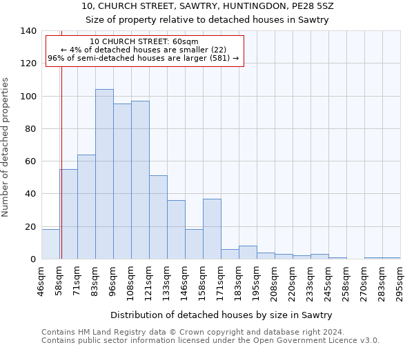 10, CHURCH STREET, SAWTRY, HUNTINGDON, PE28 5SZ: Size of property relative to detached houses in Sawtry