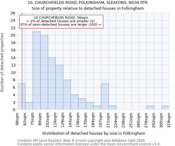 10, CHURCHFIELDS ROAD, FOLKINGHAM, SLEAFORD, NG34 0TR: Size of property relative to detached houses in Folkingham