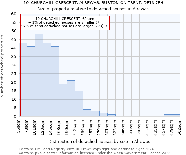 10, CHURCHILL CRESCENT, ALREWAS, BURTON-ON-TRENT, DE13 7EH: Size of property relative to detached houses in Alrewas