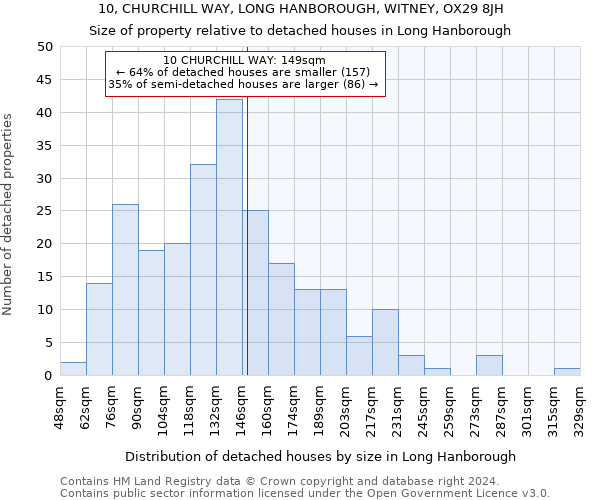 10, CHURCHILL WAY, LONG HANBOROUGH, WITNEY, OX29 8JH: Size of property relative to detached houses in Long Hanborough