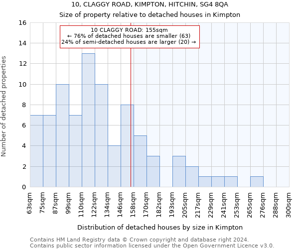 10, CLAGGY ROAD, KIMPTON, HITCHIN, SG4 8QA: Size of property relative to detached houses in Kimpton