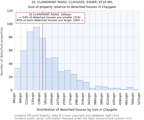 10, CLAREMONT ROAD, CLAYGATE, ESHER, KT10 0PL: Size of property relative to detached houses in Claygate