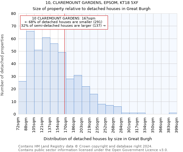 10, CLAREMOUNT GARDENS, EPSOM, KT18 5XF: Size of property relative to detached houses in Great Burgh