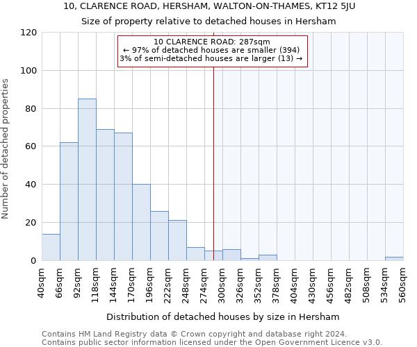 10, CLARENCE ROAD, HERSHAM, WALTON-ON-THAMES, KT12 5JU: Size of property relative to detached houses in Hersham