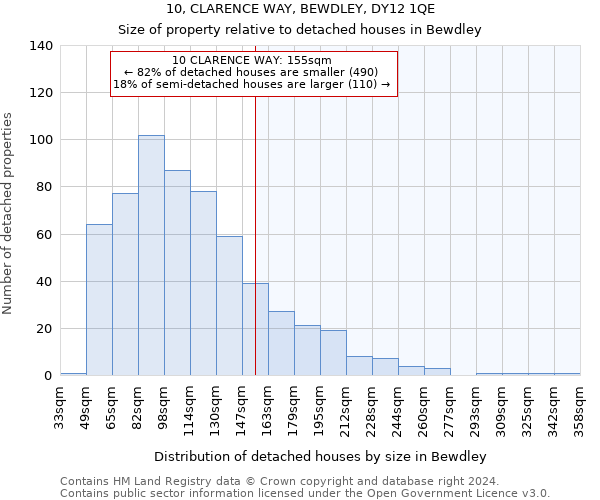 10, CLARENCE WAY, BEWDLEY, DY12 1QE: Size of property relative to detached houses in Bewdley