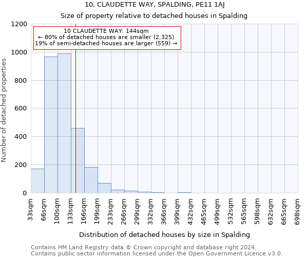 10, CLAUDETTE WAY, SPALDING, PE11 1AJ: Size of property relative to detached houses in Spalding