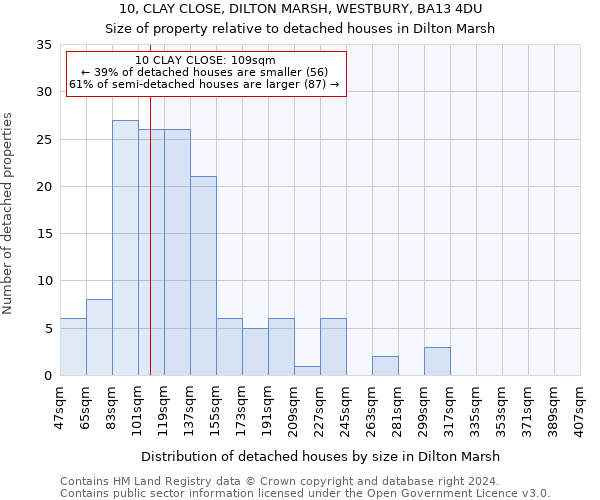 10, CLAY CLOSE, DILTON MARSH, WESTBURY, BA13 4DU: Size of property relative to detached houses in Dilton Marsh