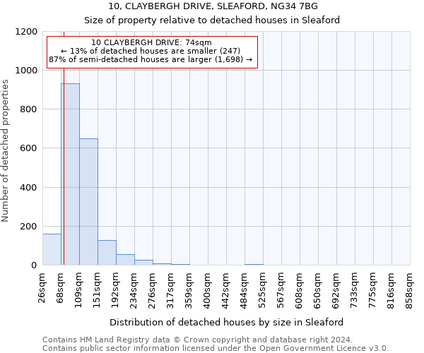 10, CLAYBERGH DRIVE, SLEAFORD, NG34 7BG: Size of property relative to detached houses in Sleaford