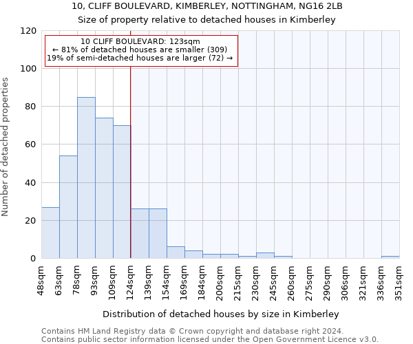 10, CLIFF BOULEVARD, KIMBERLEY, NOTTINGHAM, NG16 2LB: Size of property relative to detached houses in Kimberley