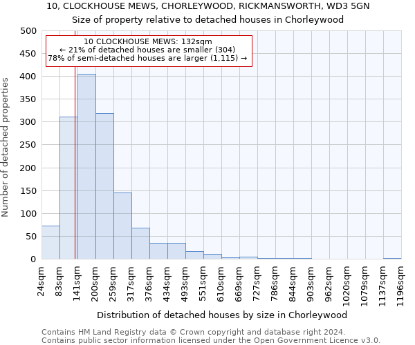 10, CLOCKHOUSE MEWS, CHORLEYWOOD, RICKMANSWORTH, WD3 5GN: Size of property relative to detached houses in Chorleywood