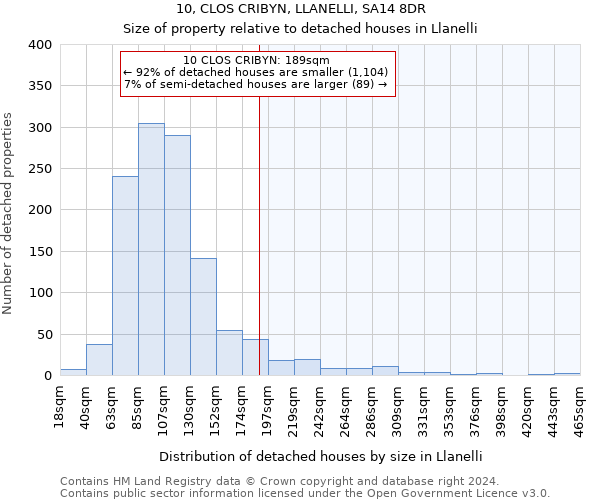 10, CLOS CRIBYN, LLANELLI, SA14 8DR: Size of property relative to detached houses in Llanelli