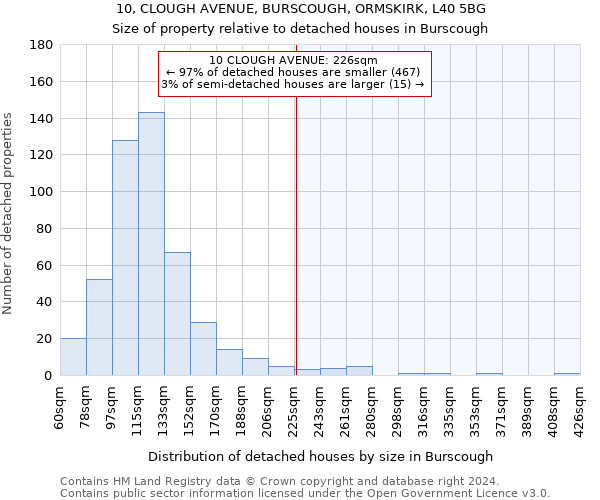 10, CLOUGH AVENUE, BURSCOUGH, ORMSKIRK, L40 5BG: Size of property relative to detached houses in Burscough