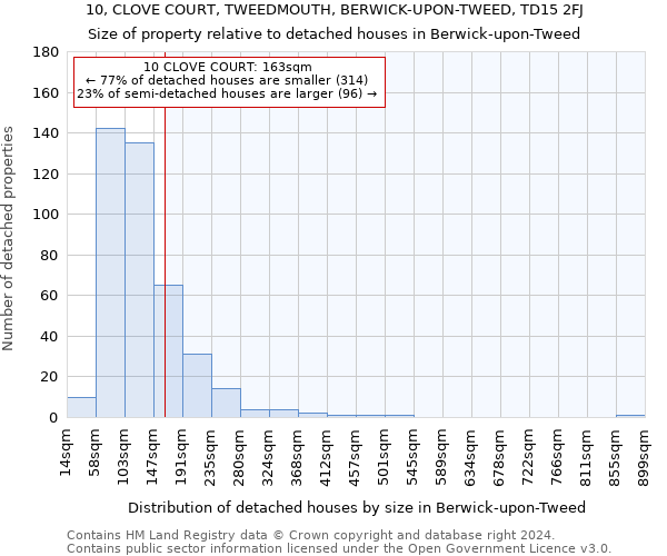 10, CLOVE COURT, TWEEDMOUTH, BERWICK-UPON-TWEED, TD15 2FJ: Size of property relative to detached houses in Berwick-upon-Tweed