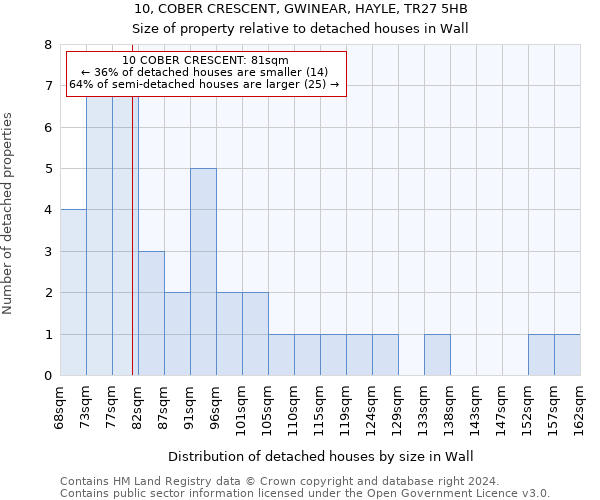 10, COBER CRESCENT, GWINEAR, HAYLE, TR27 5HB: Size of property relative to detached houses in Wall