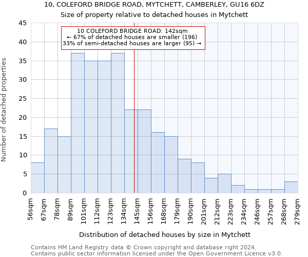 10, COLEFORD BRIDGE ROAD, MYTCHETT, CAMBERLEY, GU16 6DZ: Size of property relative to detached houses in Mytchett