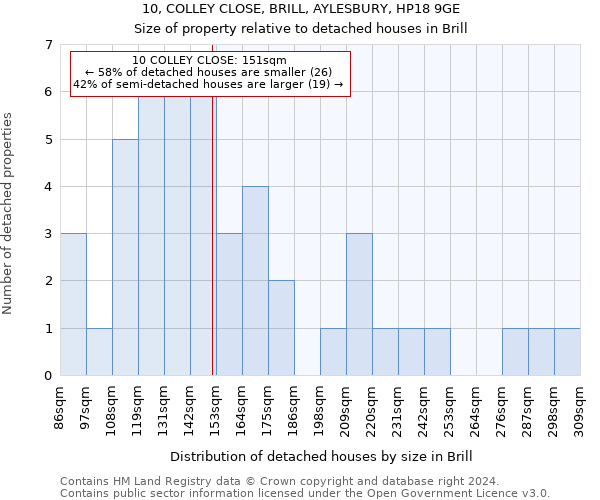 10, COLLEY CLOSE, BRILL, AYLESBURY, HP18 9GE: Size of property relative to detached houses in Brill