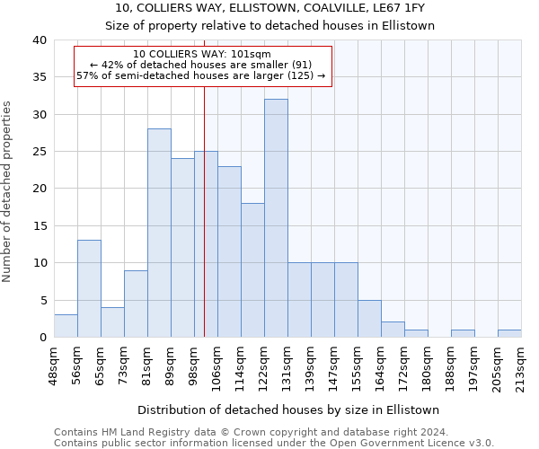 10, COLLIERS WAY, ELLISTOWN, COALVILLE, LE67 1FY: Size of property relative to detached houses in Ellistown