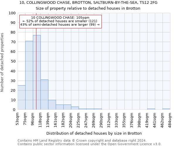 10, COLLINGWOOD CHASE, BROTTON, SALTBURN-BY-THE-SEA, TS12 2FG: Size of property relative to detached houses in Brotton