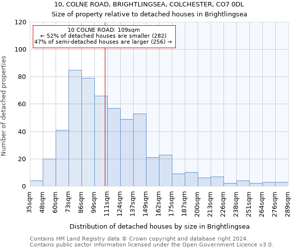 10, COLNE ROAD, BRIGHTLINGSEA, COLCHESTER, CO7 0DL: Size of property relative to detached houses in Brightlingsea