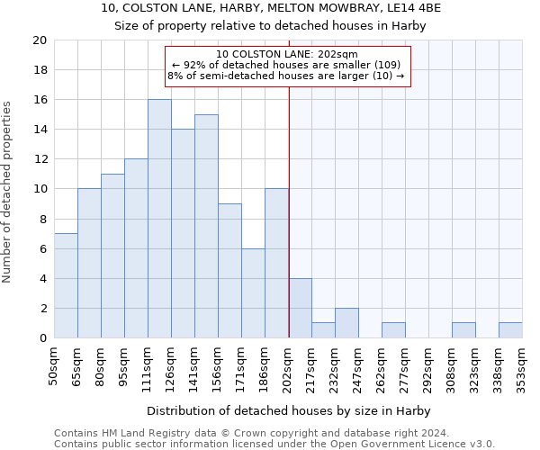 10, COLSTON LANE, HARBY, MELTON MOWBRAY, LE14 4BE: Size of property relative to detached houses in Harby