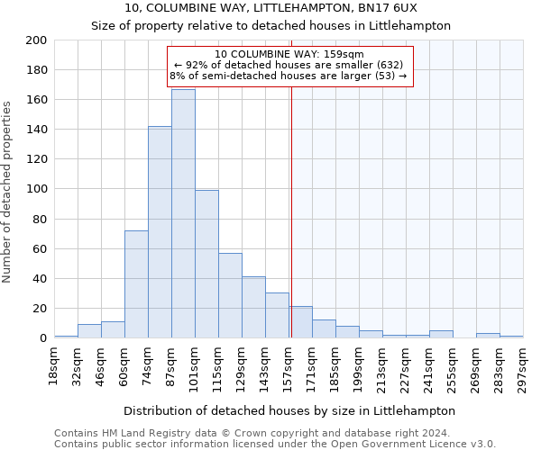 10, COLUMBINE WAY, LITTLEHAMPTON, BN17 6UX: Size of property relative to detached houses in Littlehampton