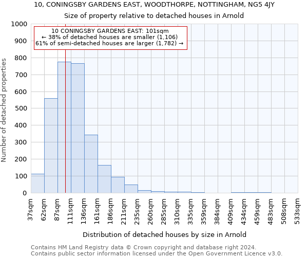 10, CONINGSBY GARDENS EAST, WOODTHORPE, NOTTINGHAM, NG5 4JY: Size of property relative to detached houses in Arnold