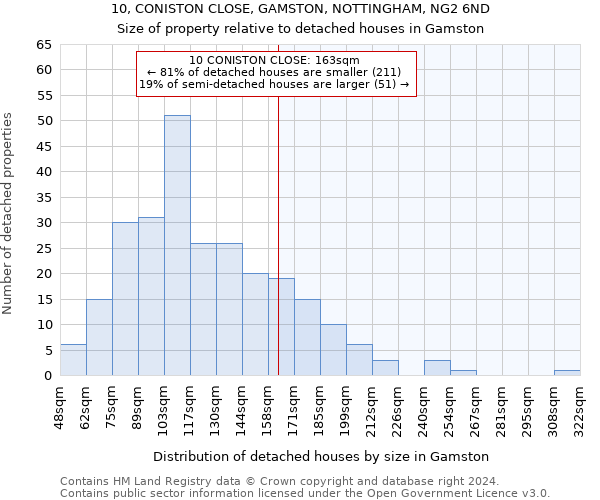 10, CONISTON CLOSE, GAMSTON, NOTTINGHAM, NG2 6ND: Size of property relative to detached houses in Gamston