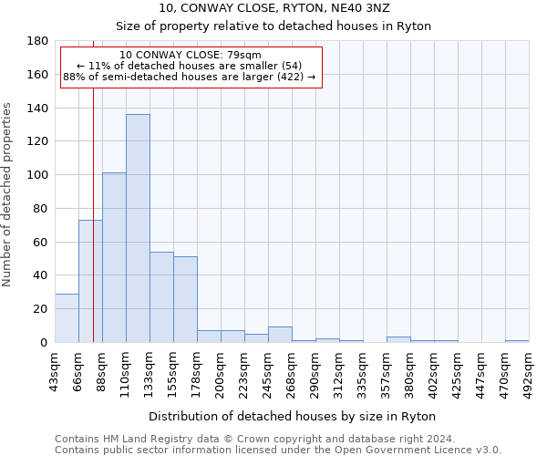 10, CONWAY CLOSE, RYTON, NE40 3NZ: Size of property relative to detached houses in Ryton