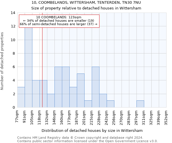 10, COOMBELANDS, WITTERSHAM, TENTERDEN, TN30 7NU: Size of property relative to detached houses in Wittersham