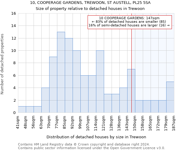 10, COOPERAGE GARDENS, TREWOON, ST AUSTELL, PL25 5SA: Size of property relative to detached houses in Trewoon