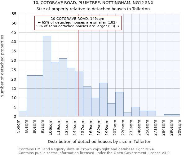 10, COTGRAVE ROAD, PLUMTREE, NOTTINGHAM, NG12 5NX: Size of property relative to detached houses in Tollerton