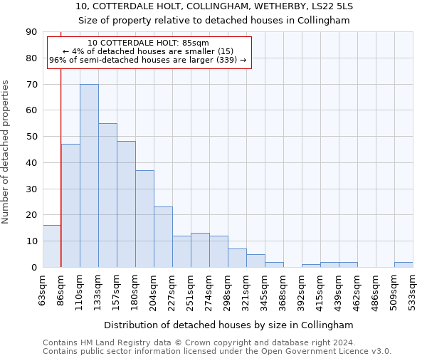 10, COTTERDALE HOLT, COLLINGHAM, WETHERBY, LS22 5LS: Size of property relative to detached houses in Collingham